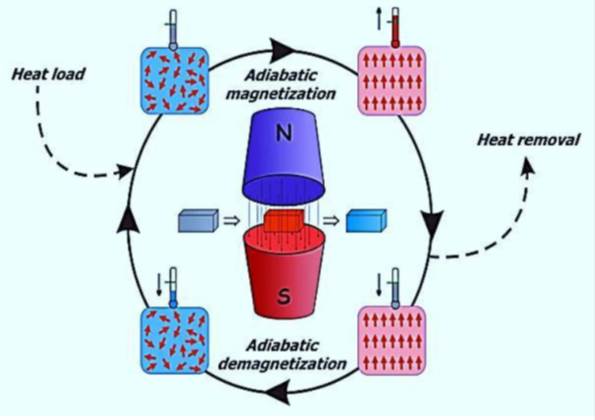 Magnetocaloric Engine Aqwest